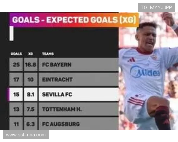 热刺客场数据亮眼：进球、失球数均列联赛第一